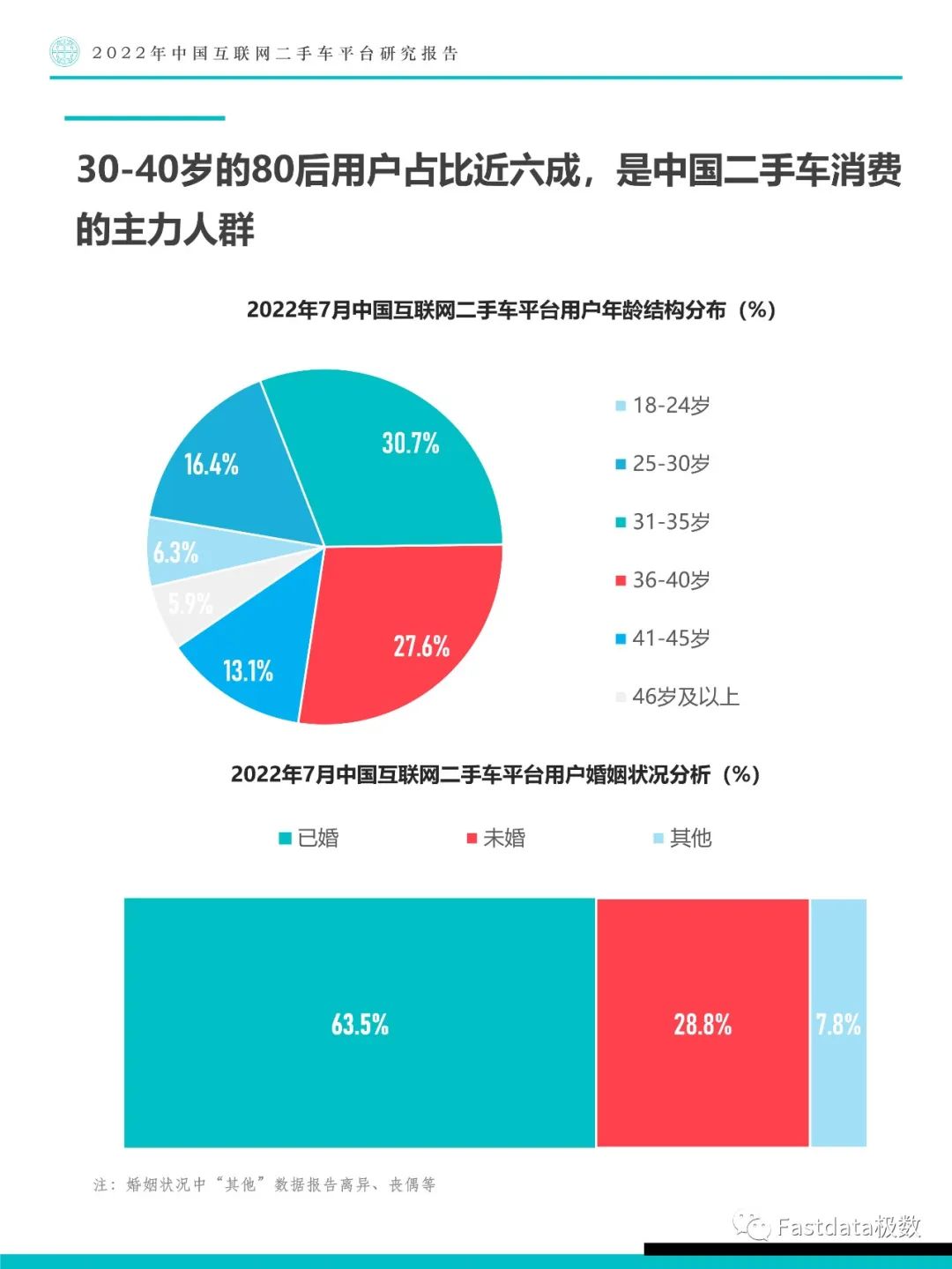 Fastdata极数：中国互联网二手车平台研究报告